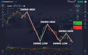 PocketOption Your Ultimate Guide to Binary Options Trading PocketOption Your Ultimate Guide to Binary Options Trading